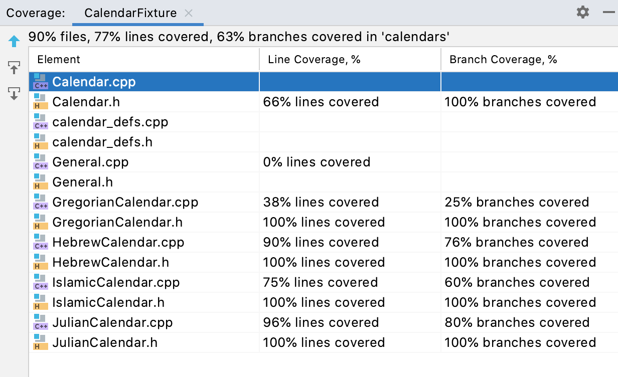 Code-Coverage