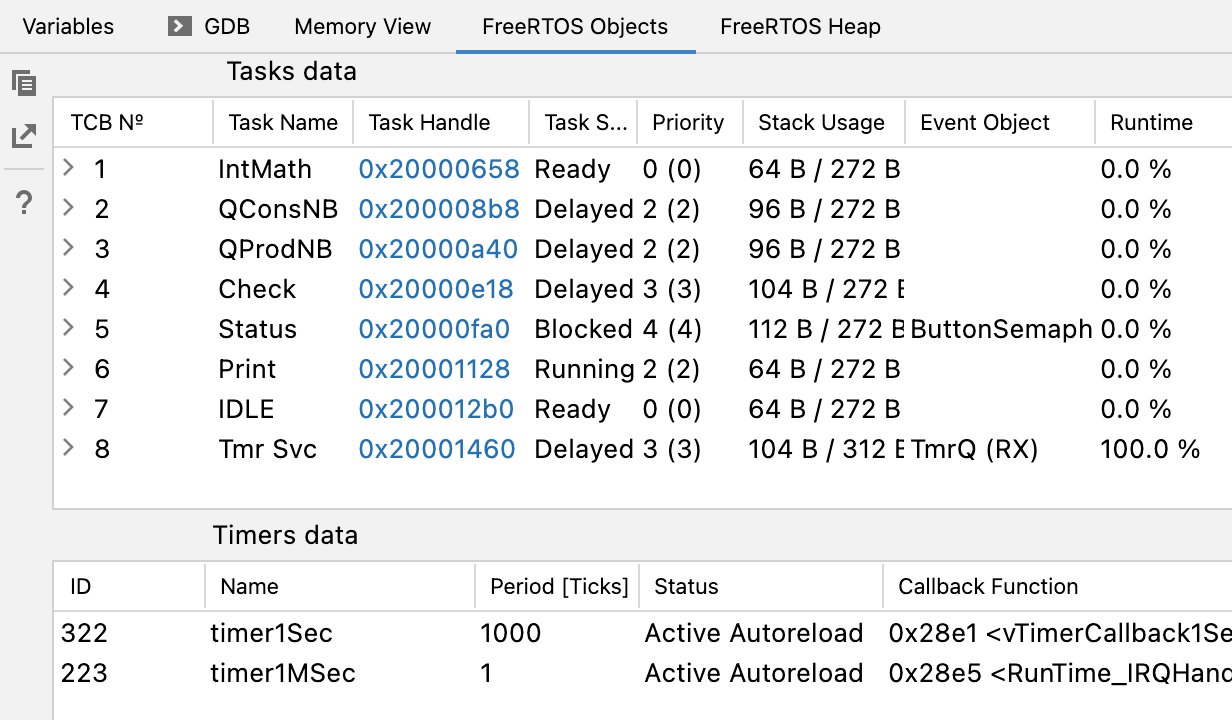 Vue du thread FreeRTOS