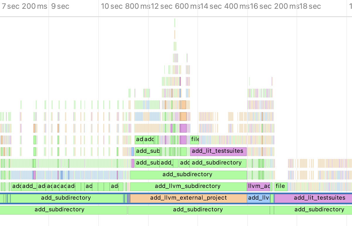 CMake profiling