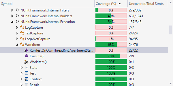 Analyse de la couverture du code avec dotCover