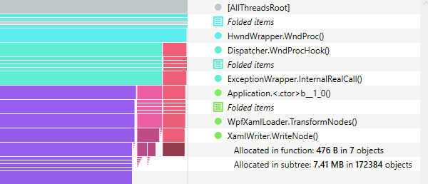 Várias visualizações de dados