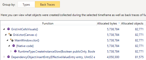 Analyzing memory traffic