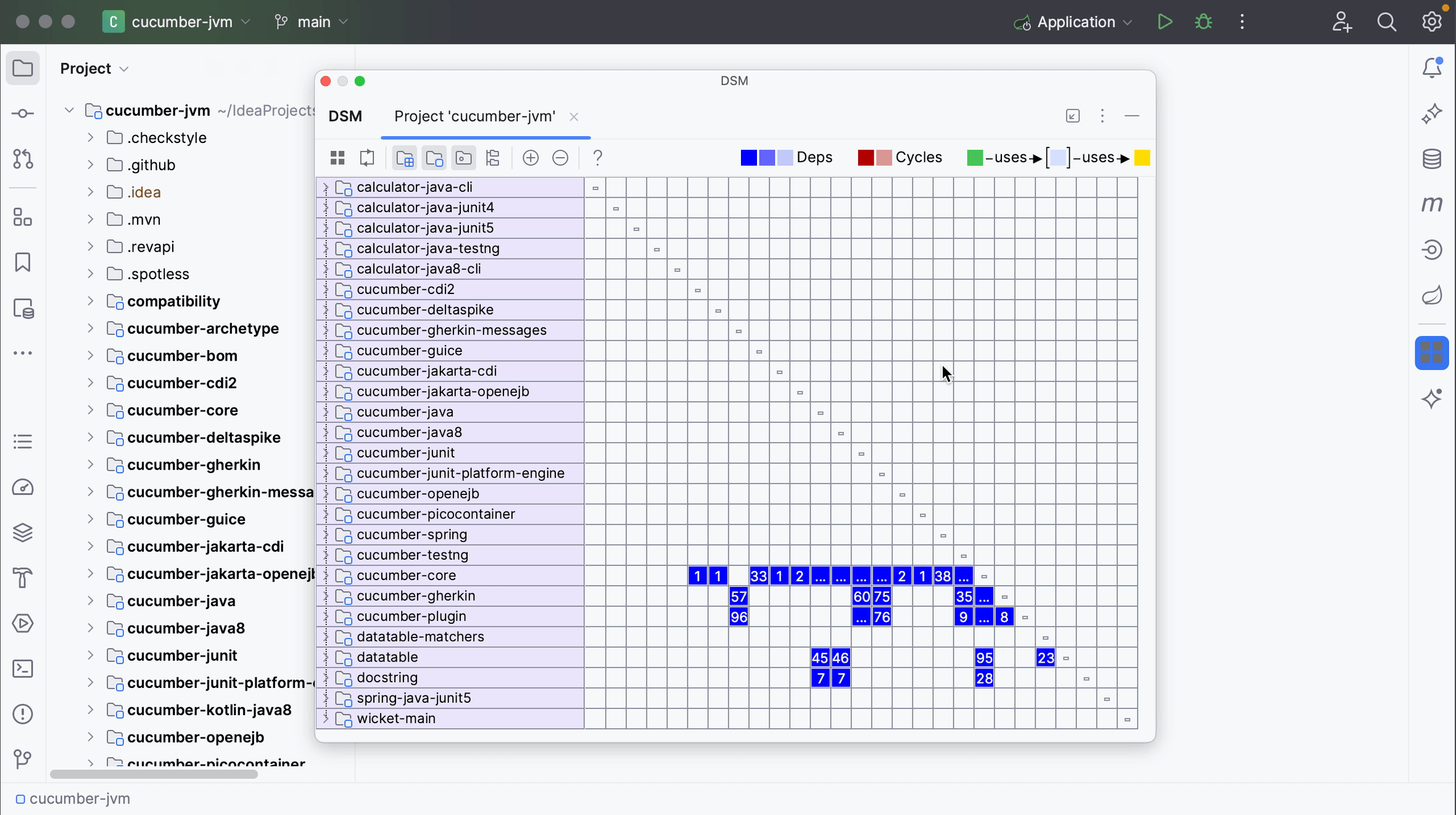 Dependency Matrix