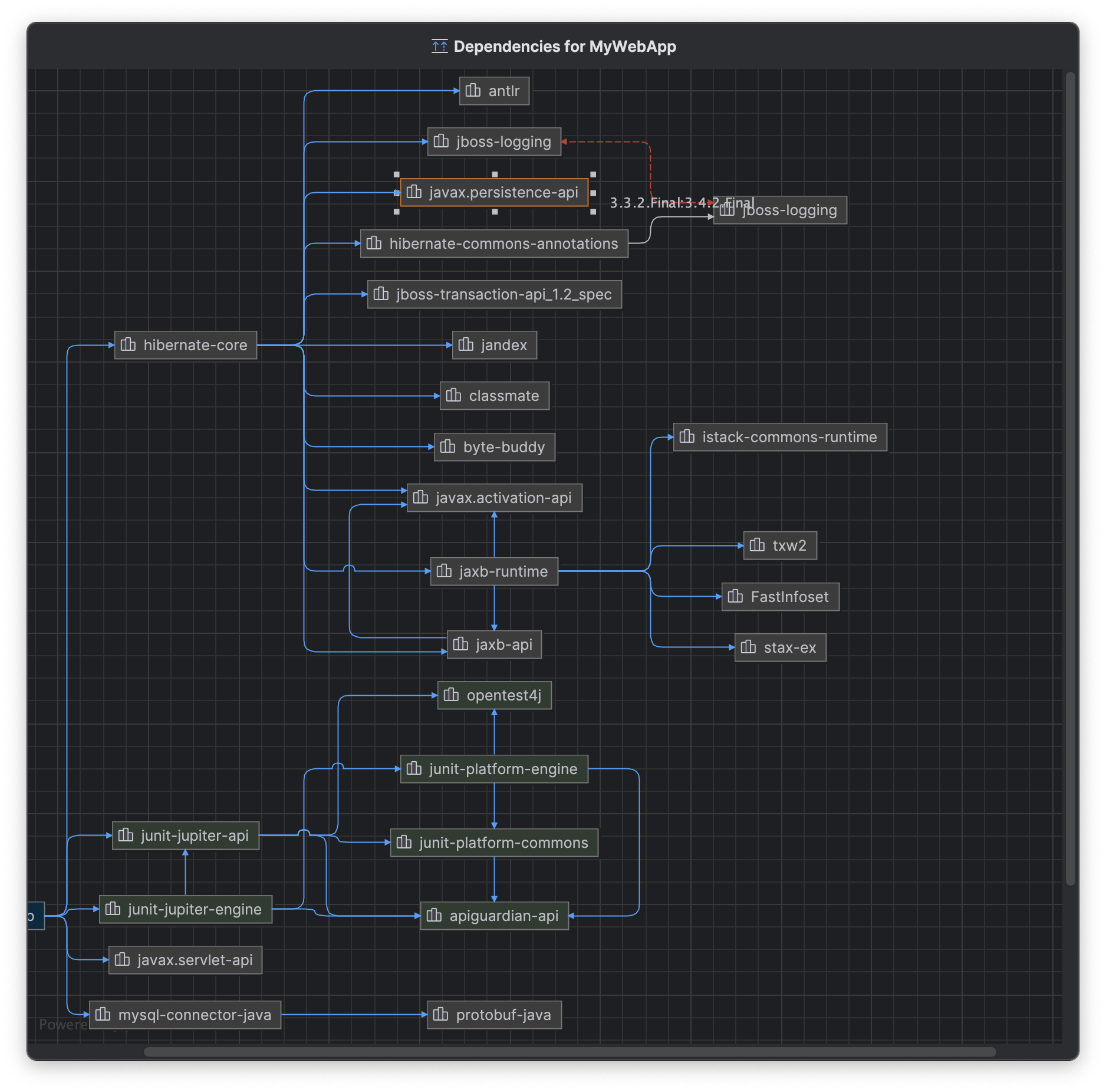 Project dependencies in IntelliJ IDEA Ultimate