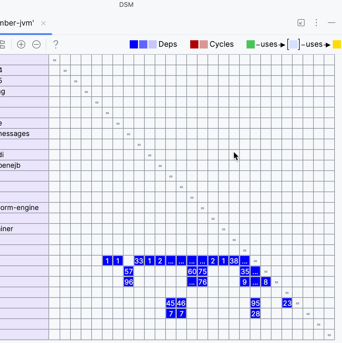 Dependency Matrix