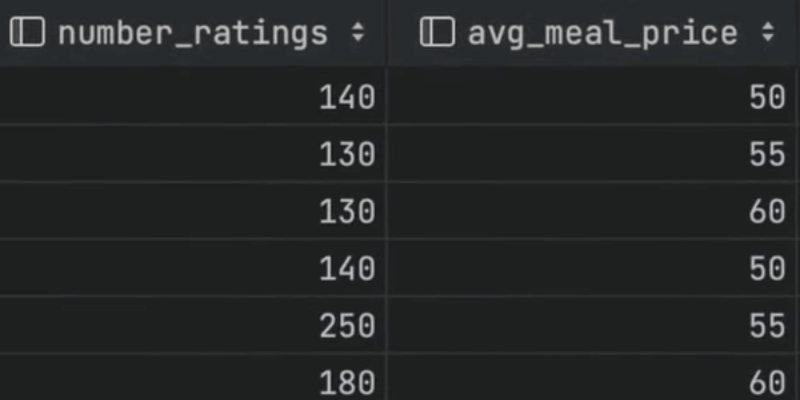 Quickly Explore Database Tables in any JetBrains IDE