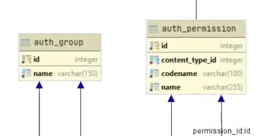 Database Visualization