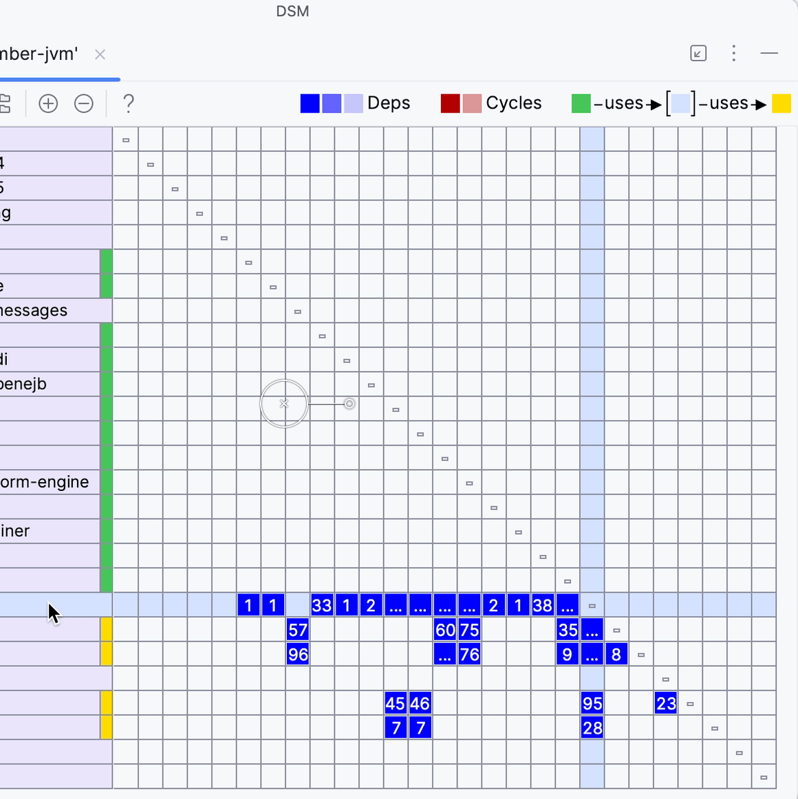 Interpret the Dependency Matrix