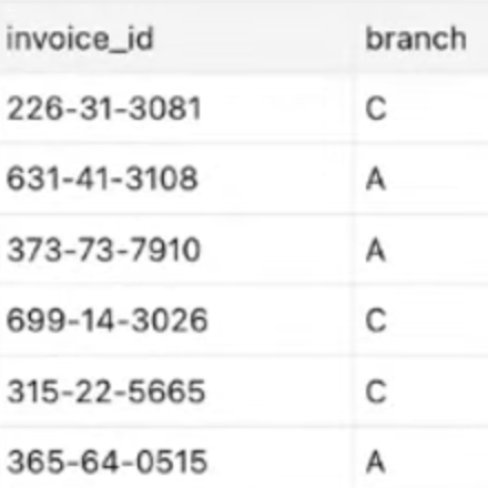 5 Tips for Combining Python and SQL in Datalore