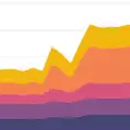 Integrating Sentry Application Monitoring