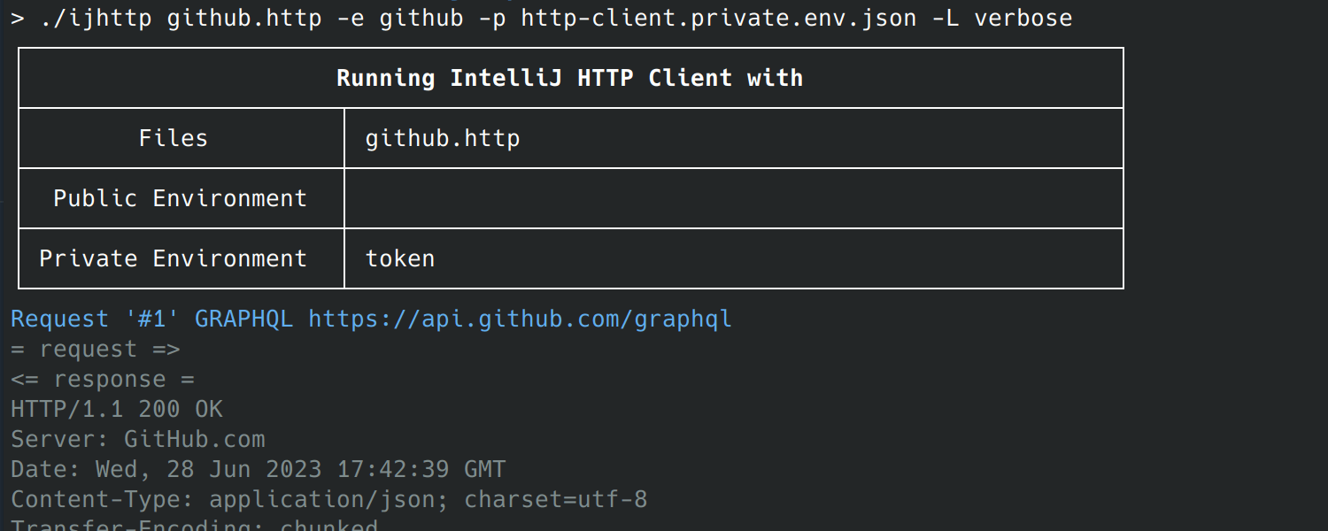 Prise en charge de GraphQL et WebSocket dans l'interface en ligne de commande du client HTTP