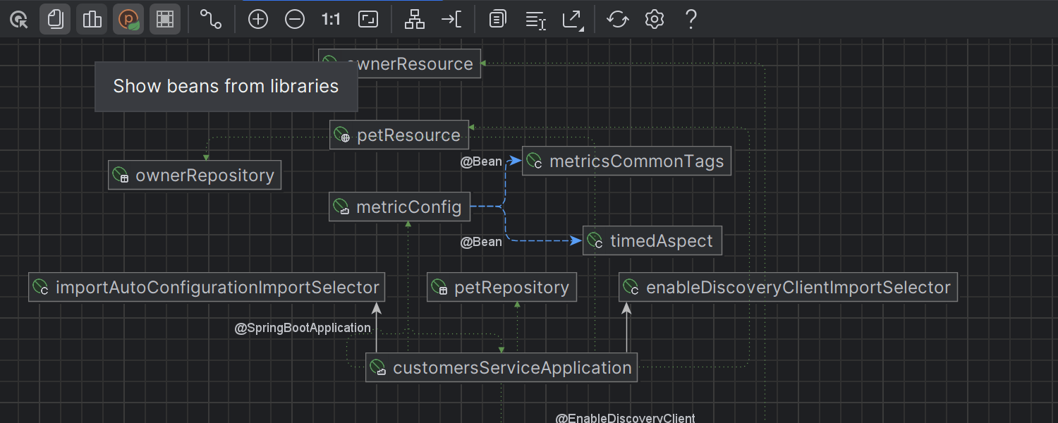 Enhanced Spring diagrams