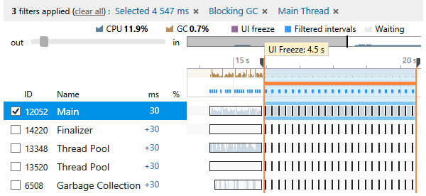 Der Profiling-Modus "Timeline" in Aktion