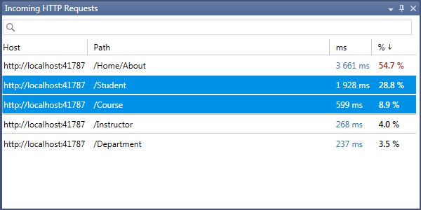 Incoming HTTP requests analysis