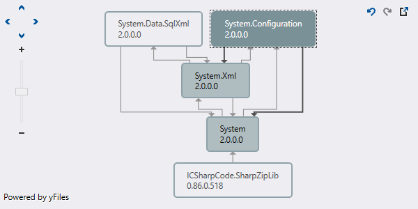 Assembly-Abhängigkeitsdiagramm