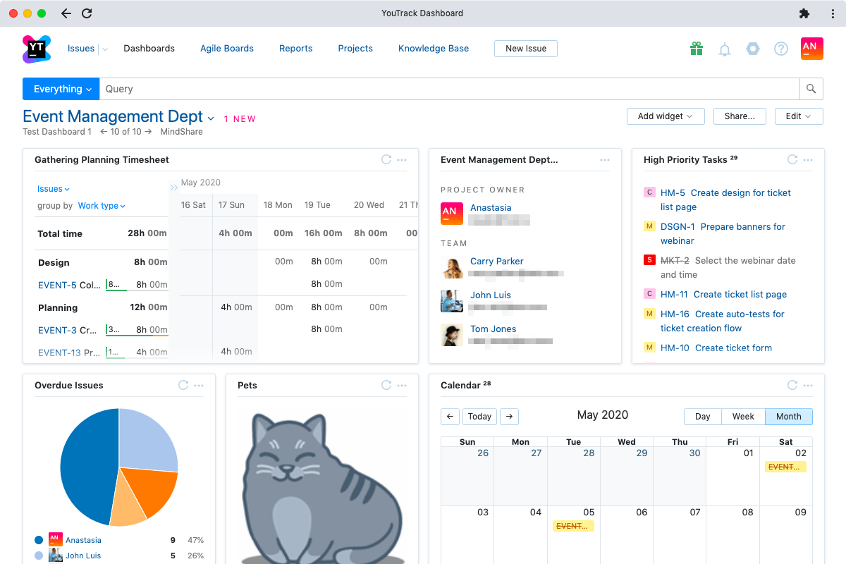 Just how to Write a Visible Analysis Report