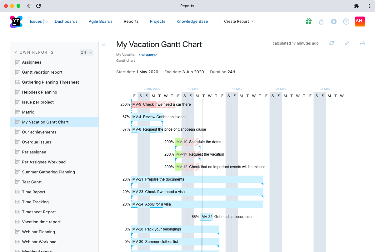 youtrack table