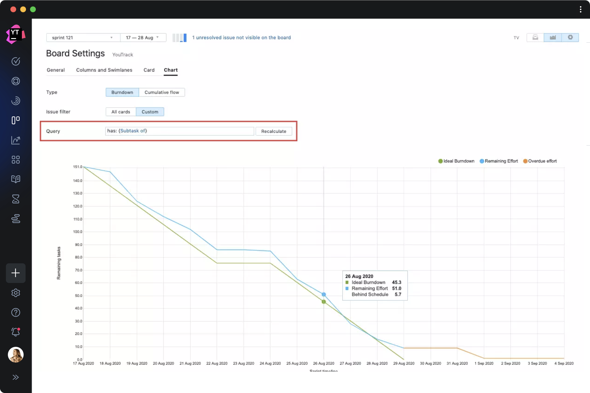 Filtered burndown chart