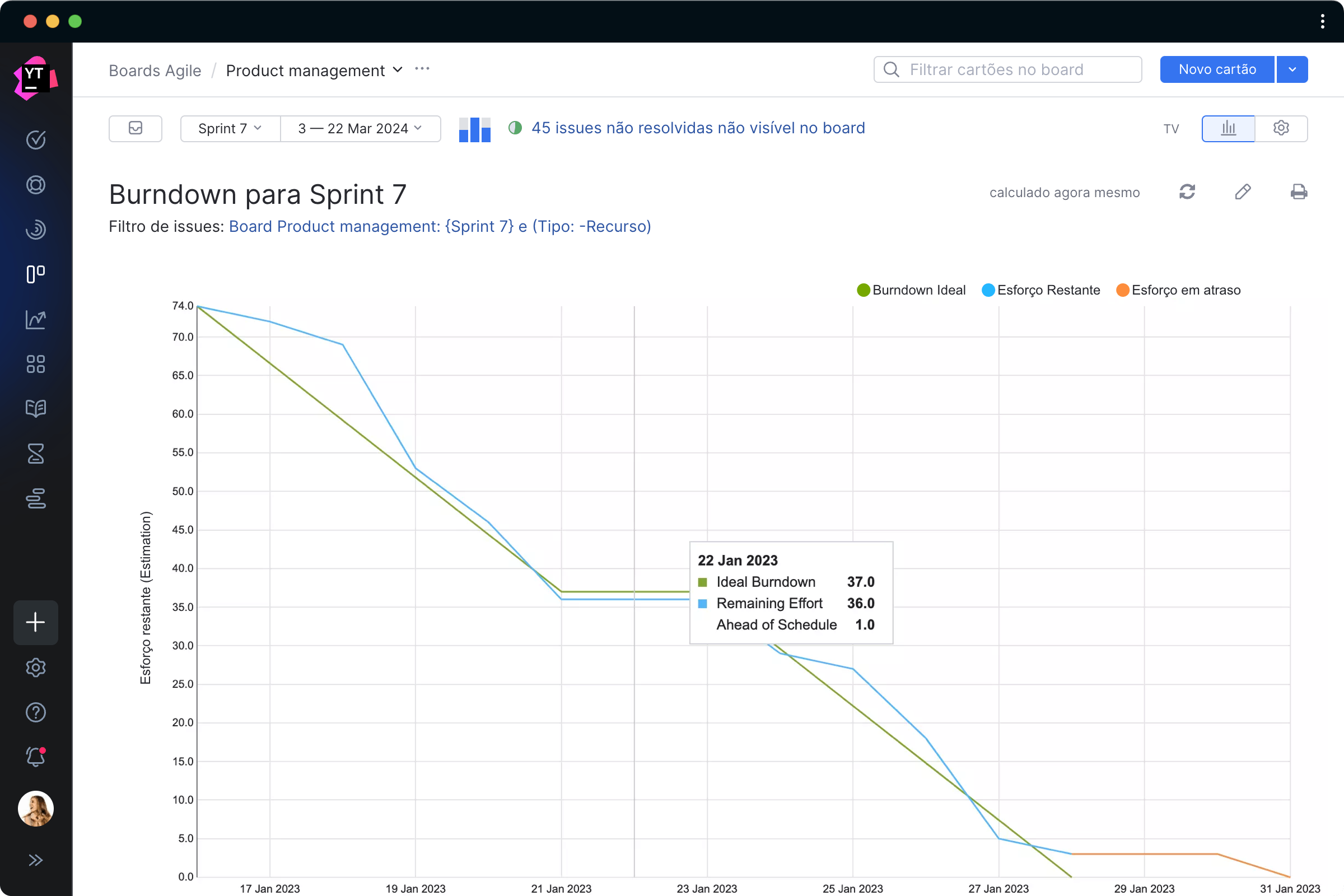 Gráfico de burndown