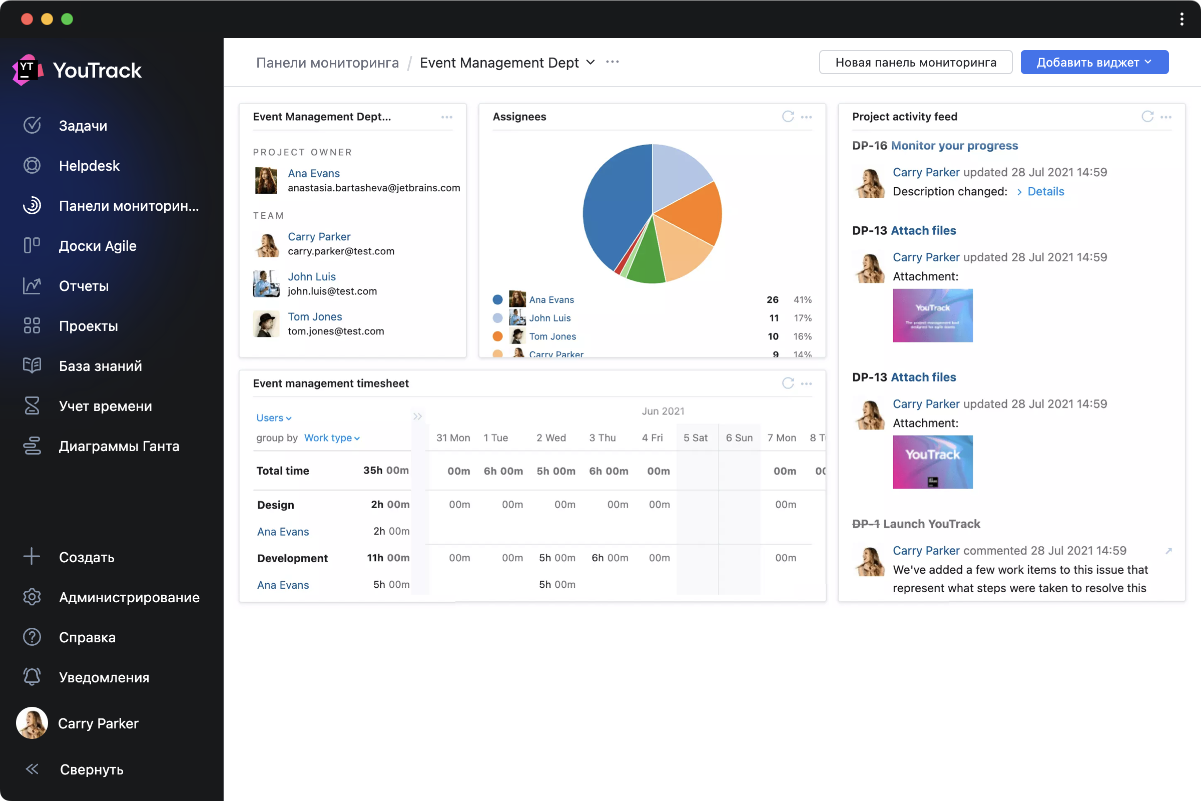 Отслеживание задач проектов. Панель мониторинга. YOUTRACK команды. YOUTRACK постановка задачи. YOUTRACK графики.