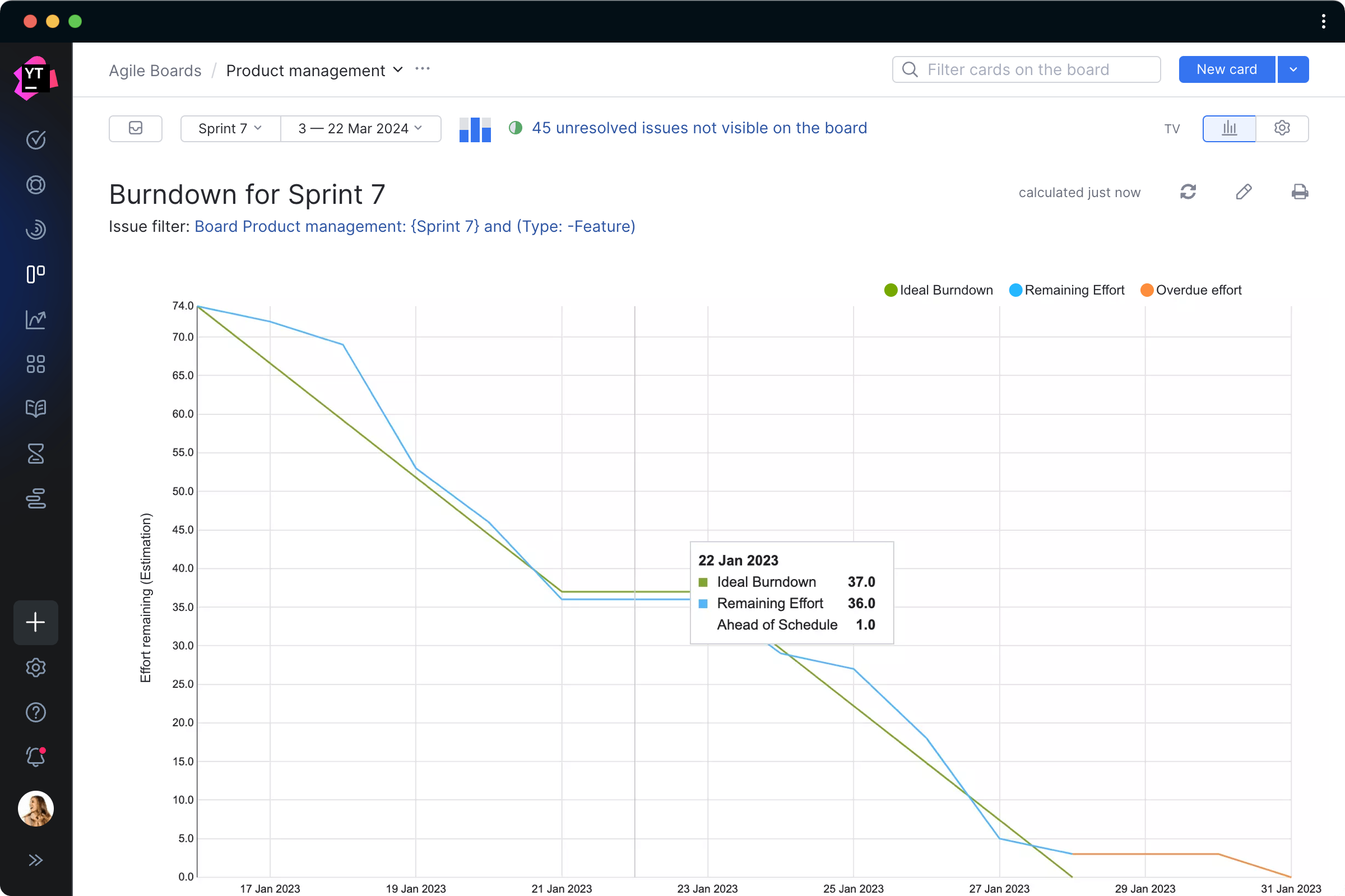 Burndown chart